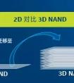 速來圍觀！英特爾?固態盤3D NAND新品發布啦！