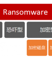 勒索軟件來勢洶洶，金融行業如何防范？