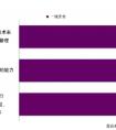 推動(dòng)OT/IT融合，解鎖企業(yè)數(shù)據(jù)價(jià)值